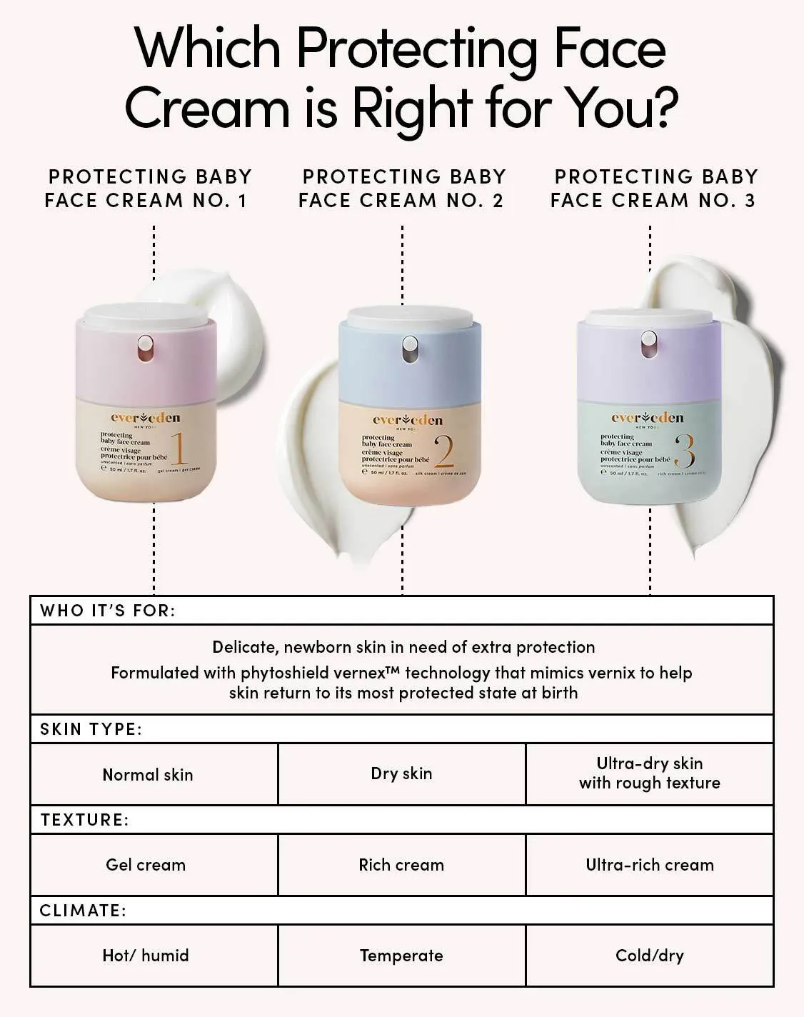 Family Face Cream Duo