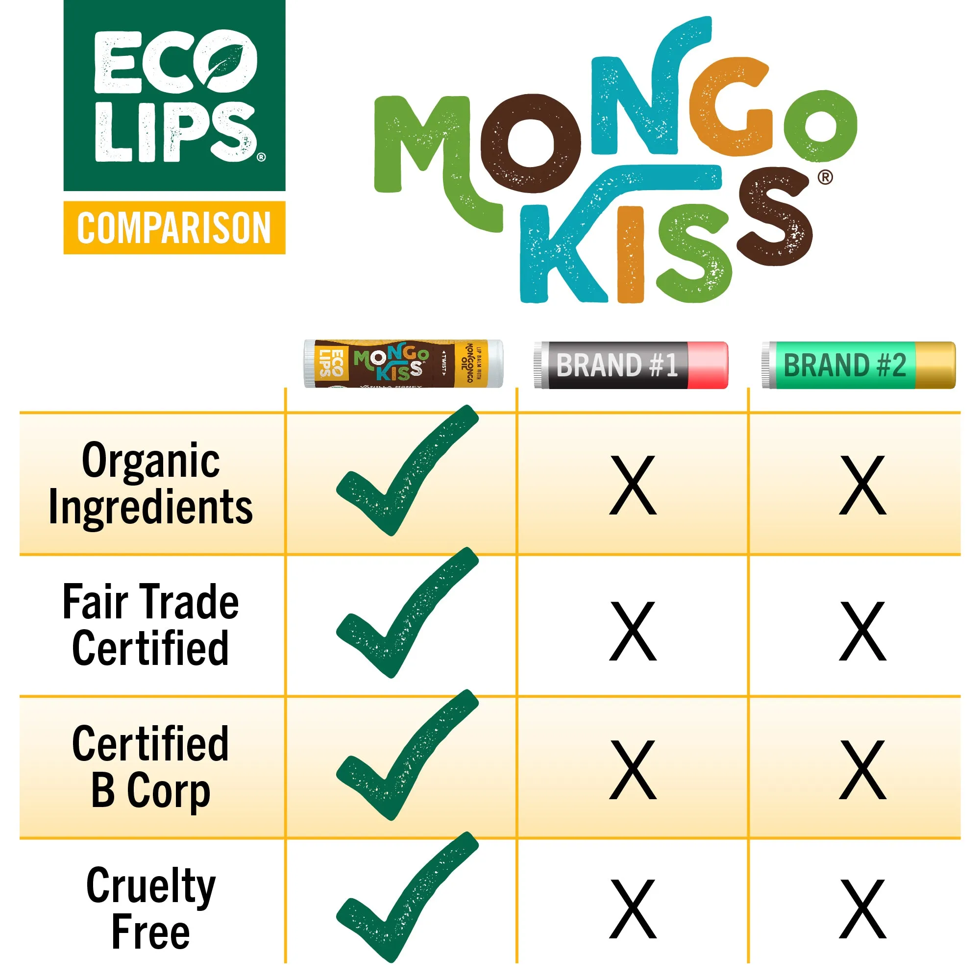 Mongo Kiss® Peppermint Organic Lip Balm, 6 Pack